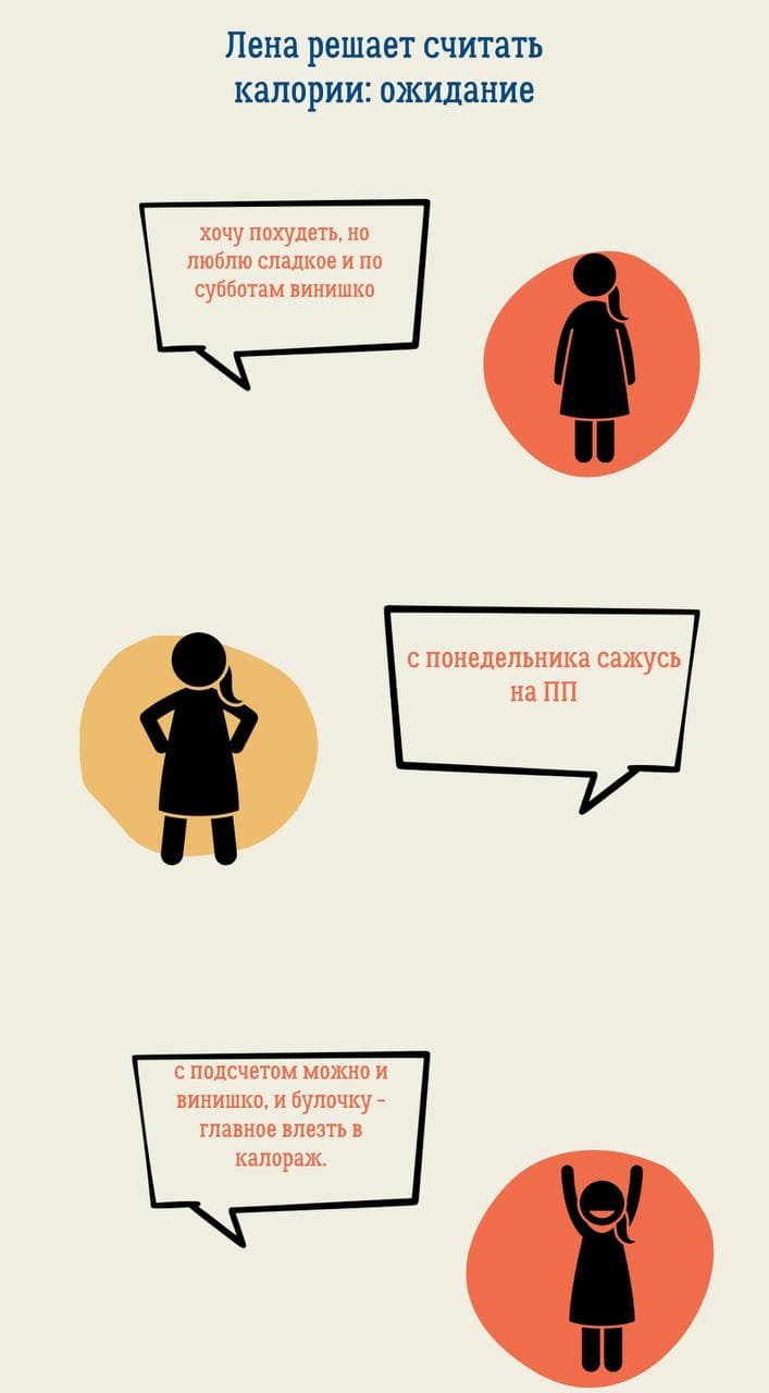 Фотография поста