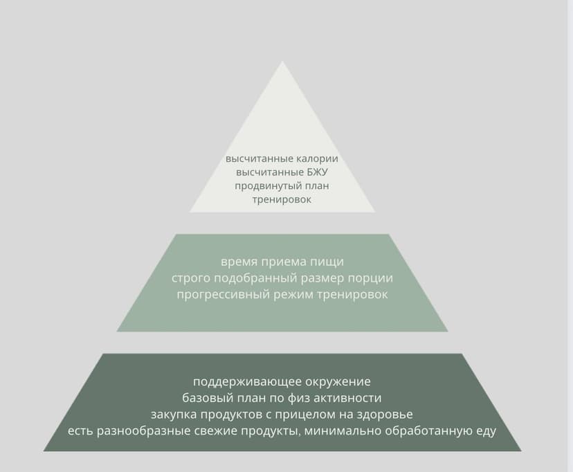 Фотография поста