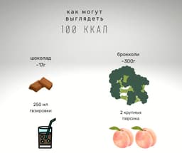 Иллюстрация: слева - еда с высокой... image preview