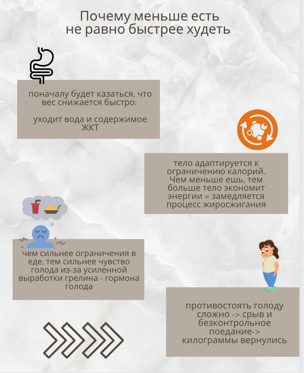 Фотография поста