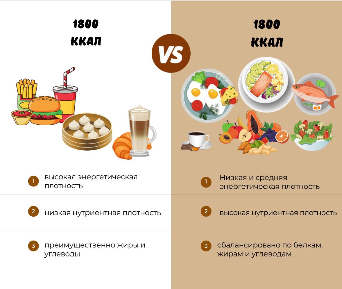 Как покрыть витаминные потребности при 1800 ккал? image preview