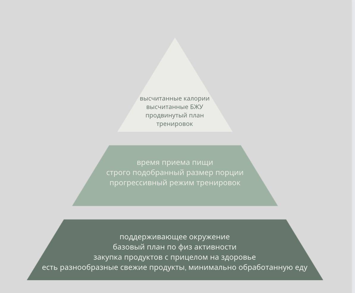 Как изменить среду для здорового питания image preview